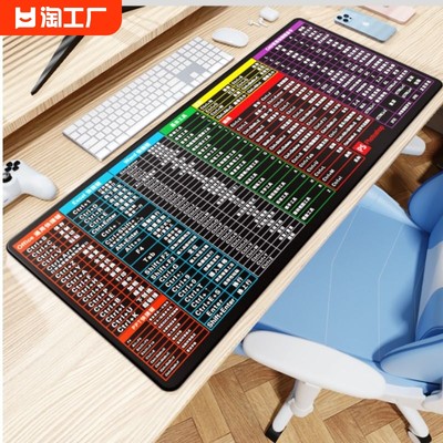 当前网购流行产品